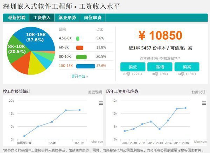 深圳软件开发行业新风向:定制化与云服务相结合